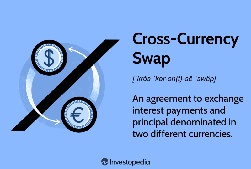 Cross-Currency Swap: Definition, How It Works, Uses, and Example